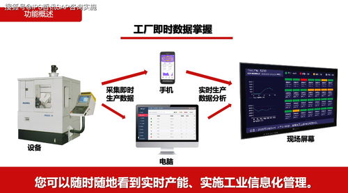 智能制造賦能 設備上云、互聯互通與全廠數字化管理在計算機設備制造中的應用